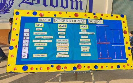 Medal Distribution -Abacus & Vedic Maths